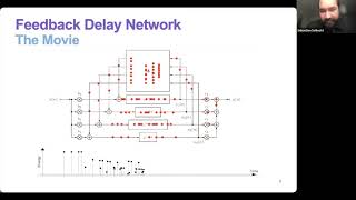 Feedback Delay Networks for Artificial Reverberation  Sebastian Schlecht [upl. by Bria]