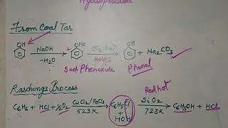 Preparation of phenol [upl. by Narud571]