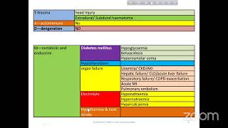 Approach to Unconscious patients DrShahidullah shamol sir [upl. by Quitt]