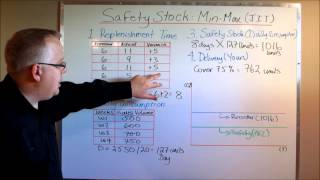 Calculating Safety Stock Protecting Against Stock Outs [upl. by Aimit]