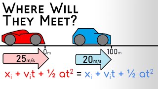 Worked Example  Where Will Two Cars Traveling at Different Velocities Meet  Kinematic Equations [upl. by Ohcirej239]