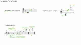 Glossaire  Tessiture et registre [upl. by Tarrel]