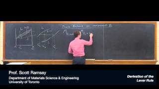 Derivation of the Lever Rule [upl. by Airolg]