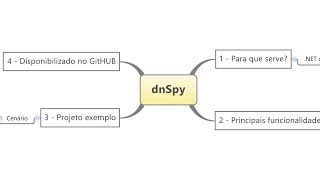 dnSpy  Assemby Debugger Assembly Editor [upl. by Croydon748]