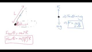 A Level Physics Advanced Mechanics Conical Pendulum [upl. by Asilanna]