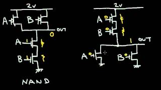 The CMOS NAND and NOR Gate [upl. by Jenifer]