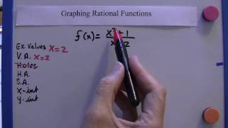 Algebra II Graphing Rational Functions 3 Slant or Oblique Asymptote [upl. by Ahsitnauq647]