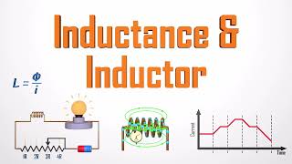 The Ultimate Guide to Understanding Inductance and Inductors [upl. by Ayaros734]