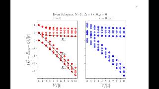 Majorana excitons in a Kitaev chain of semiconductor quantum dots in a nanowire  ArXiv [upl. by Eilrac969]