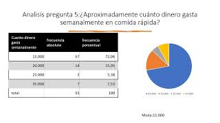 encuesta de comida rápida estudiantes de la inacap de sede temuco [upl. by Bartholomeo447]