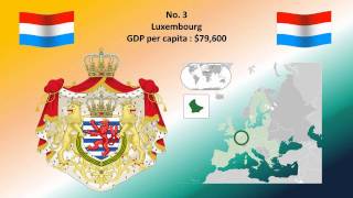 Top Ten Richest Countries In The World [upl. by Stepha]