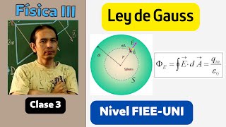 Ley de Gauss ángulo sólido flujo eléctrico  Física 3 [upl. by Elita]