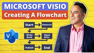 Creating a Flowchart in Microsoft Visio [upl. by Anneiv29]