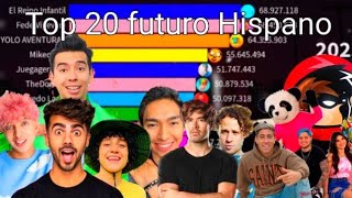 Top 20 futuro canales hispanos con más suscriptores 20232033 Octubre [upl. by Garibull769]