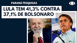 Lula tem 413 contra 371 de Bolsonaro nas intenções de voto diz Instituto Paraná Pesquisas [upl. by Gearard]