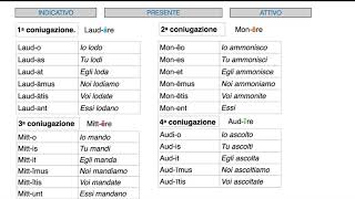LATINO INDICATIVO PRESENTE ATTIVO PASSIVO QUATTRO CONIUGAZIONI [upl. by Cher762]