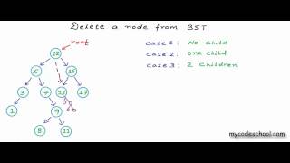 Delete a node from Binary Search Tree [upl. by Khalsa466]