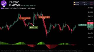 🔴 MATIC  crypto  Live Trading Education Chart MATIC USDT POLYGON NETWORK [upl. by Melanie203]