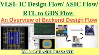 RTL to GDSII flow  Introduction of RTL to GDS Flow  Various EDA tools used in RTL to GDS flow [upl. by Hild]