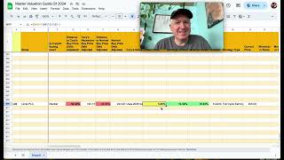 Linde Stock Valuation Analysis LIN [upl. by Pearline]