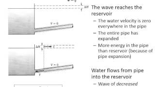 CE 331  Class 10 2132014 Water Hammer and Surge Tanks [upl. by Bridgette685]