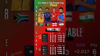 T20 WC 2024 Standings  SemiFinals Qualified Teams [upl. by Adiene]