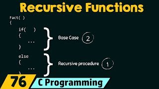 How to write Recursive Functions [upl. by Kutchins]