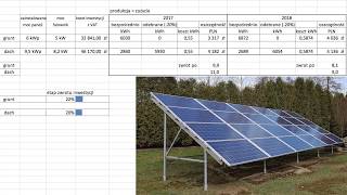 Fotowoltaika podsumowanie 2 lat  zwrot z inwestycji [upl. by Ddart]