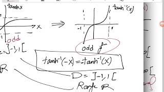 Inverse Hyperbolic Functions [upl. by Anileve]