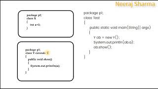 3  Access modifiers  public default  private or protected  with members Methods and variable [upl. by Eltsryk]