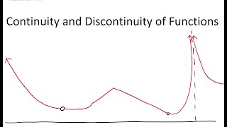 Continuity and Discontinuity of Functions [upl. by Sarid]