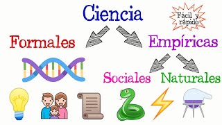 La célula procariota y sus partes  Ciencias Naturales Vídeo educativo para niños [upl. by Asilav739]