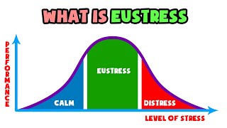 What is EuStress  Explained in 2 min [upl. by Nitsyrk]