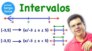 Notación de intervalos [upl. by Favin]