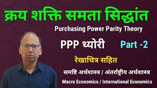 क्रय शक्ति समता सिद्धांत Part02 Purchasing Power Parity Theory PPP Theory [upl. by Lidda]