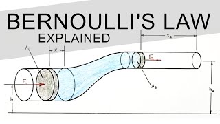 Bernoullis Law Derived amp Explained Using BASIC Physics  The Conservation of Energy [upl. by Babette]