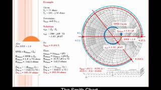 smith chart [upl. by Onilatac]