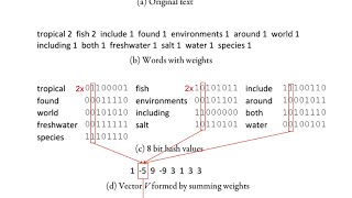 LSH12 Simhash algorithm [upl. by Veriee328]