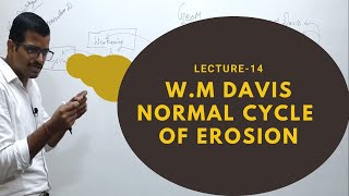 Lect 14 Normal Cycle of erosion W M Davis  Geomorphology  Geography Optional  Sarit Classes UPSC [upl. by Anastassia]