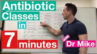 Antibiotic Classes in 7 minutes [upl. by Macdermot]