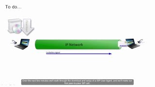 First SIP Call  Call Flow Analysis [upl. by Patterson]