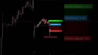 bullish spinning top trade setup trading forex tradingstrategy shorts ytshorts youtubeshorts [upl. by Valencia170]