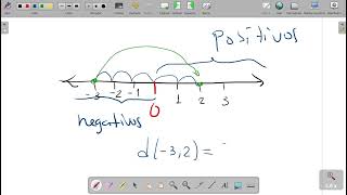 Unidad 2 Linea Recta Lección 11 Distancia entre dos puntos [upl. by Enoyrt233]