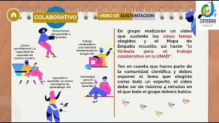 👩‍💻 Explicación Nivel 2  Transformación del Aprendizaje 📢 Cátedra Unadista [upl. by Rheta]