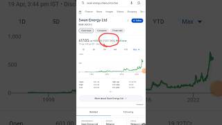 Swan Energy share analysis  Swan Energy share fundamental analysis [upl. by Ierbua779]