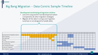 Big Bang Data Centric Migration StrategyApproach  Part 2  PLM Nordic [upl. by Ennayram]