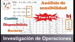 TIP IO  27 Análisis de sensibilidad  Cambio en disponibilidad de recursos Bj [upl. by Leinadnhoj77]