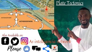 Basics of Plate Tectonics immortalized [upl. by Creedon433]