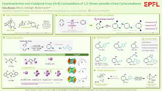 Tetrahedron Symposium 2021 Poster Pitch Video  Elena Braconi [upl. by Edivad990]