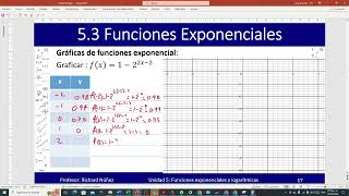 5 Gráficas de funciones exponenciales Ejemplo 4 [upl. by Aara]